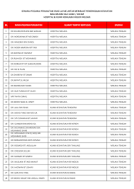 Klinik kesihatan ayer molek 1.0 nama program suntikan imunisasi dan pemeriksaan kesihatan. Https Cms Th S3 Amazonaws Com 210515 Hospital 26 Klinik Kerajaan Negeri Melaka Pdf