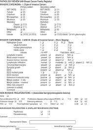 When found and treated early, breast cancer is most often curable. Interobserver Agreement And Reproducibility In Classification Of Invasive Breast Carcinoma An Nci Breast Cancer Family Registry Study Modern Pathology
