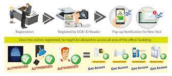 Solution to track and manage visitors. Visitor Management System