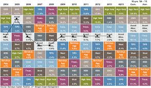 What Will Be The Best Asset Class In 2014 Ritholtz Chart