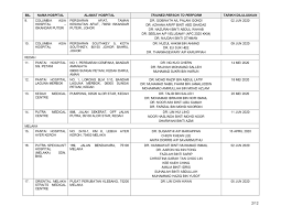 Cuma ada harga ikut kelas. Senarai Klinik Perubatan Dan Hospital Swasta Yang Menjalankan Screening Triaging Bagi Covid 19