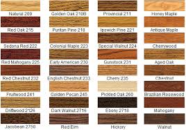 Stain Colors Cabinets Red Oak 215 Or Sedona Red 222 Or Red