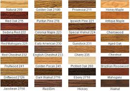 stain colors cabinets red oak 215 or sedona red 222 or red