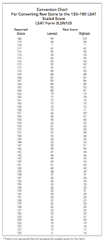 lsac releasing 2013 october lsat scores today blueprint