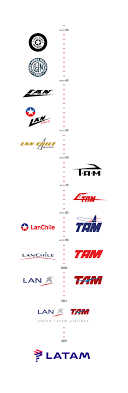 This is a scalable vector graphics (svg) image of a registered trademark or copyrighted logo. Bienvenida Latam La Nueva Marca Que Sella La Alianza De Lan Y Tam Alnnews