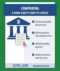 Heloc Or Home Equity Loan Which Is Right For You Freeandclear Interest Only Mortgage Adjustable Rate Mortgage Home Equity Loan