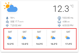 This is a nice and simple bootstrap 4 weather card created with day and time wise temprature. Custom Animated Weather Card For Lovelace Lovelace Frontend Home Assistant Community