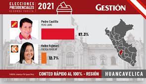Poco antes de las 9:00 de la mañana se empezaron a reabrir los paquetes electorales en silao para el recuento de votos, entre ellos los de la elección para presidente municipal. Resultados Elecciones Conteo Rapido Keiko Fujimori Pedro Castillo Ipsos De La Segunda Vuelta Elecciones Peru 2021 Asi Votaron Las Regiones Segun Conteo Rapido Ipsos Pedro Castillo