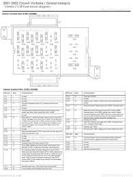 Passenger compartment fuse panel / power distribution box, standard fuse amperage rating and color. 2003 Crown Victoria Fuse Box Wiring Diagram Text Drop Post Drop Post Albergoristorantecanzo It