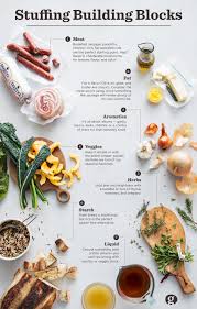 How To Put Your Own Spin On Stuffing Infographic Scratchpad By Good Eggs Food Infographic Food Menu Design Cookbook Design