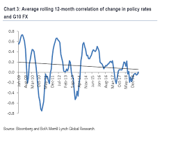 Markets Are Warning That Monetary Policy Will Not Work