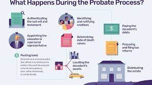Subscribe a plan for unlimited access to over 85k us legal forms for just $8/mo. What Is Probate