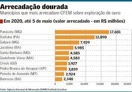 Preco Do Ouro Em Alta Atrai Extracao Em Area Florestal Brasil Valor Economico