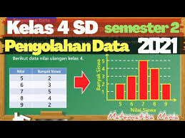 Deretan kata yang berhubungan pengolahannya pun relatif mudah dan dapat dilakukan dengan berbagai variasi. Kelas 4 Sd Bab 8 Pengolahan Data Youtube