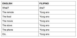 Bumaba kayo sa kalyeng ito. 19 Weird And Hilarious Things People Who Speak Filipino Will Understand