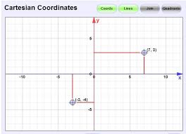 Interactive Cartesian Coordinates Math Expressions Transformations Math Math Classroom