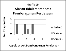 0 ratings0% found this document useful (0 votes). Http Jurnaldikbud Kemdikbud Go Id Index Php Jpnk Article Download 13 11