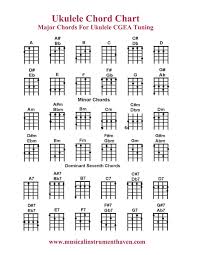 Ukulele Chords Yahoo Search Results Ukulele Chords Chart Ukulele Chords Ukulele