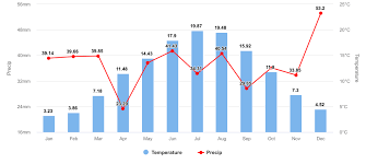 August 2022 Global Climate Report | National Centers For Environmental  Information (Ncei)