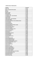 Are listed below, click on the city name to find distance between. Bukit Katil Poskod