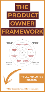 The Product Owner Framework Leadership Strategies Product Development Manager Business Management