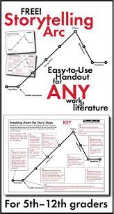 Storytelling Arc Free Handout To Use With Any Short Story Novel Or Play Teaching Writing Writing Skills Reading Writing