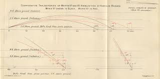 Carcano Rifle Page 3 Aircraft Of World War Ii