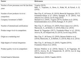 Asian development bank scholarship program is a fully funded international student scholarships to study abroad. Differentiation Strategies In Agribusiness A Configurational Approach Sciencedirect