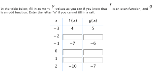 This page contains many easy to follow if explanation: In The Table Below Fill In As Many Y Values As You Can If You Know That F Is An Even Function And G Is An Odd Function Socratic