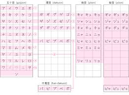 Katakana Course Japanese Lesson Com