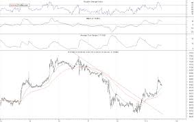 Paul Rejczak Blog Stocks Bouncing But Will They Resume