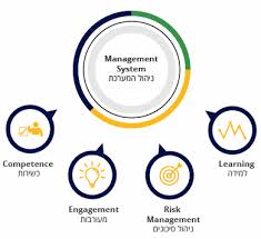 Icl S 5 Safety Principles Icl