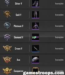 Pubg Mobile Tier List With Points Pubg Tier List 2020