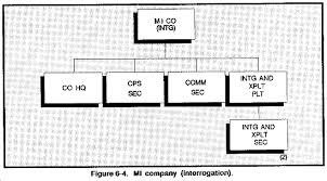 Image result for Millitary Intelligence Org