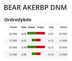Oslo børs fortsatte torsdag fallet fra onsdag. Etn Er Instrumenter Handel Oslo Bors Home Oslo Bors