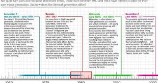 Xennial Is A Dumb Name But It S Better Than Millennial Generation Millennials Generation Z Empowerment Inspiration
