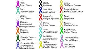 Prostate and breast cancer (combined) stillbirth; Pin On Cancer Sucks