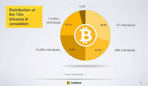 How Will Bitcoin Affect You Etoro