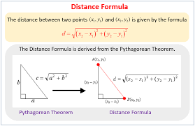Distance Formula Pythagorean Theorem Distance Formula Pythagorean Theorem Pythagorean Theorem Formula