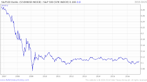 Review Of Bank Relative Performance