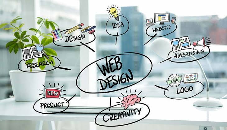Online Web Designing Training in Noida | Online Web Designing Course in  Noida