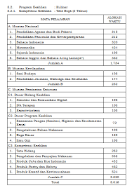 Rpp smk mak produktif jurusan keperawatan farmasi tata busana tata boga mekanik otomotif. Tata Boga Smk Negeri 3 Pamekasan