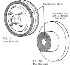 brake rotor brake drum