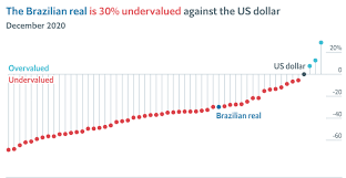 Preço do dólar canadense hoje. Esta Na Hora De Comprar Ou Vender Dolar A Resposta Pode Estar No Preco Do Big Mac Seu Dinheiro