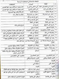 الاخطاء الشائعة في المخاطبات الرسمية منتديات درر العراق