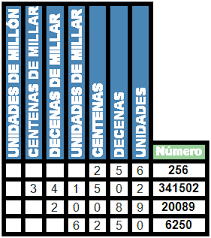 Por qué se llama decimal. Numeros Decimales Y Su Representacion