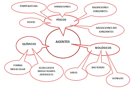 En la página oficial de la seguridad social puedes encontrar la normativa legal vigente con el cuadro de enfermedades profesionales reconocidas. Higiene Industrial Salud Laboral Y Discapacidad