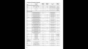 61 memorable hyundai refrigerant and oil capacity charts