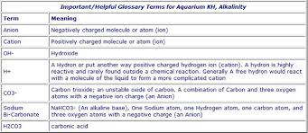 Aquarium Chemistry Calcium Kh Gh Ph Electrolytes