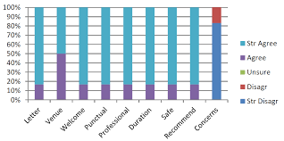 Establishing The Hillingdon Community Joint Neonatal Clinic During COVID-19 